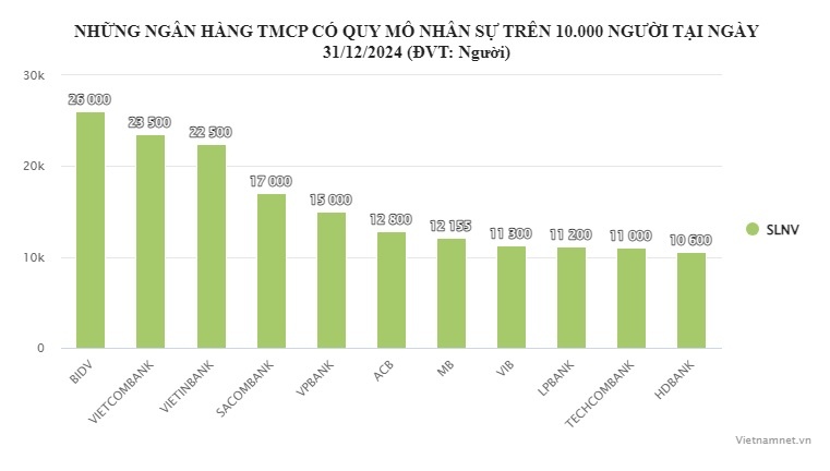 nhan vien ngan hang,  mat viec anh 2