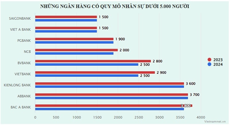 nhan vien ngan hang,  mat viec anh 3