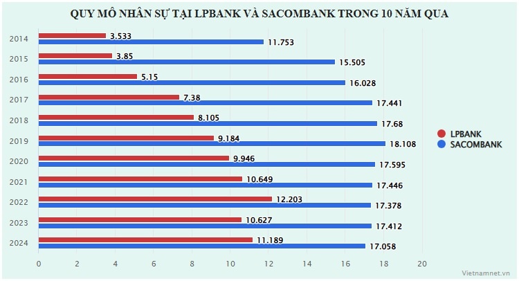 nhan vien ngan hang,  mat viec anh 4