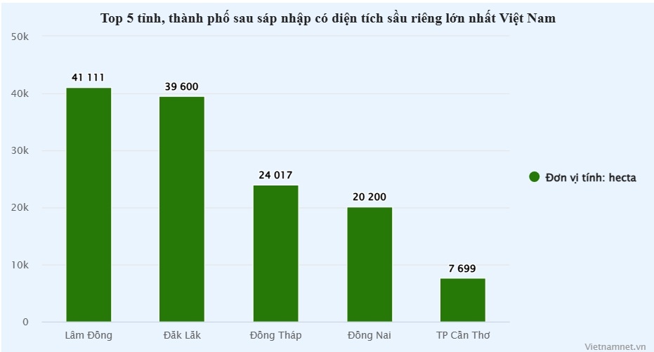sau rieng viet nam anh 3