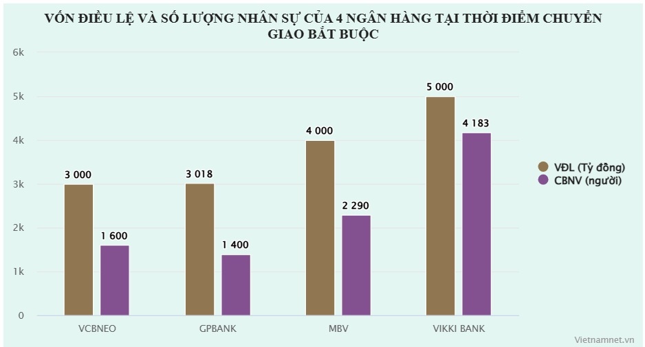 ngan hang yeu kem anh 2