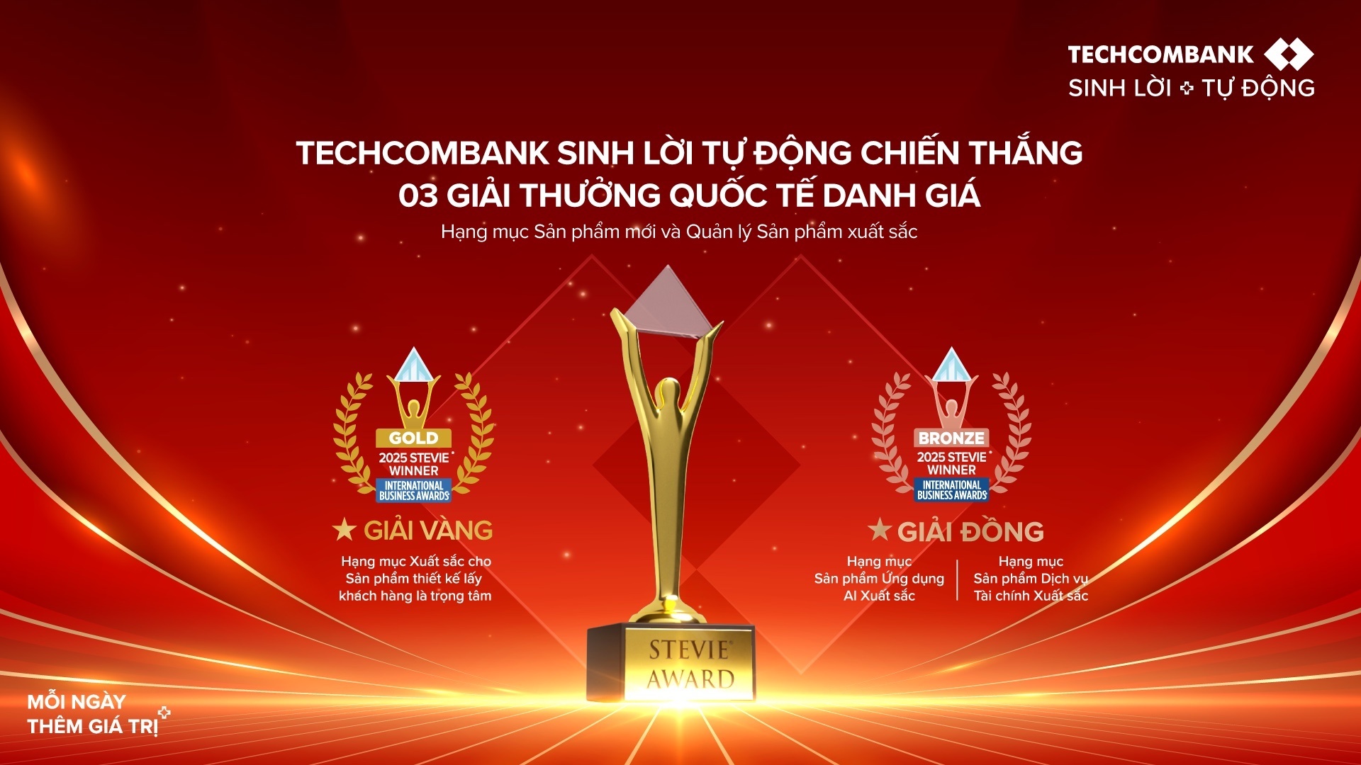 techcombank,  sinh loi tu dong anh 1