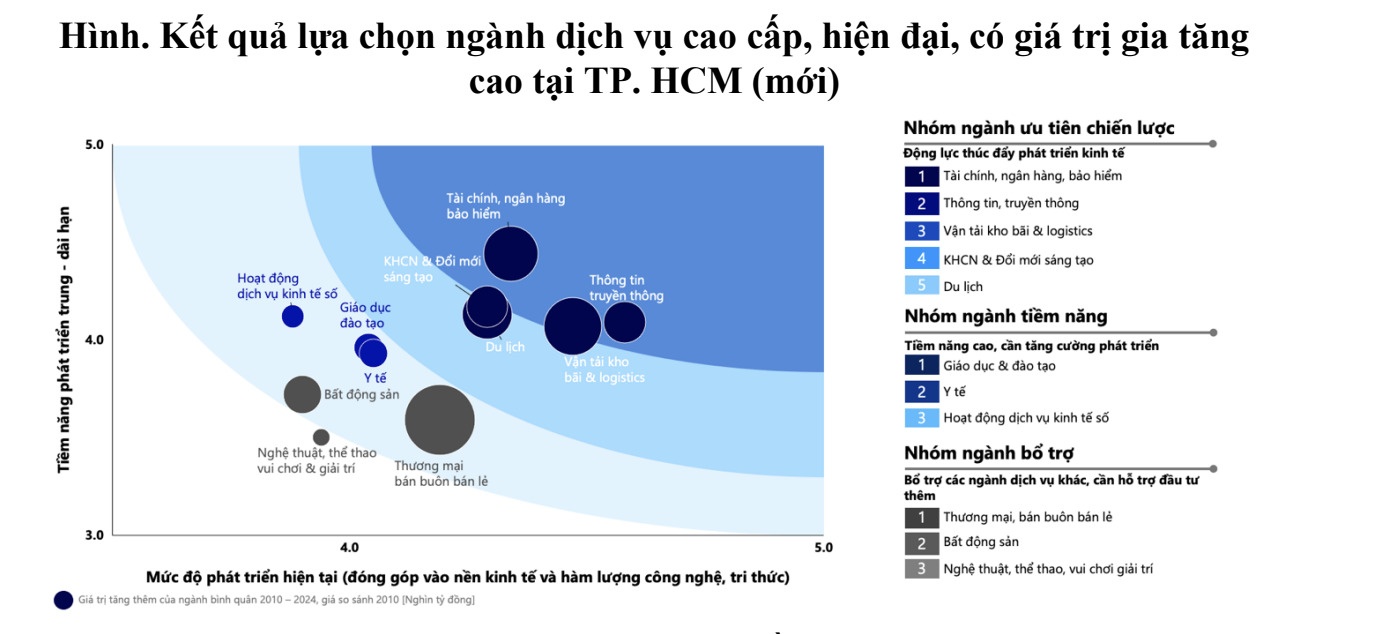 dich vu tp.hcm,  nganh dich vu,  phat trien dich vu anh 1