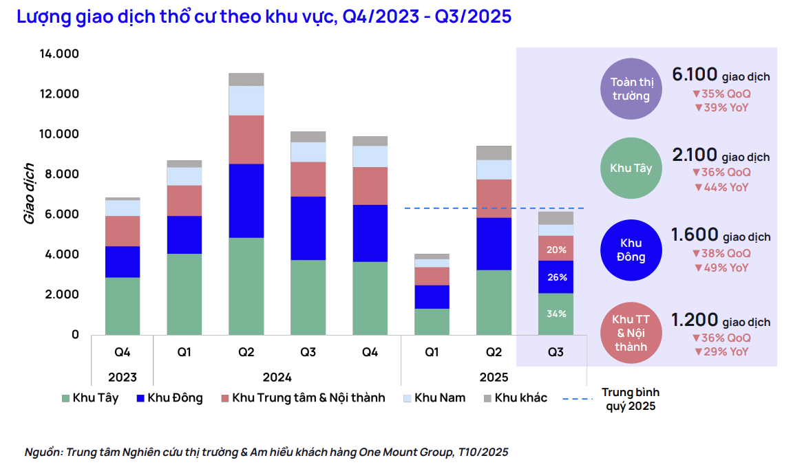 giá đất thổ cư,  thổ cư hà nội,  mua nhà hà nội ảnh 1 gia dat tho cu,  tho cu ha noi,  mua nha ha noi anh 1