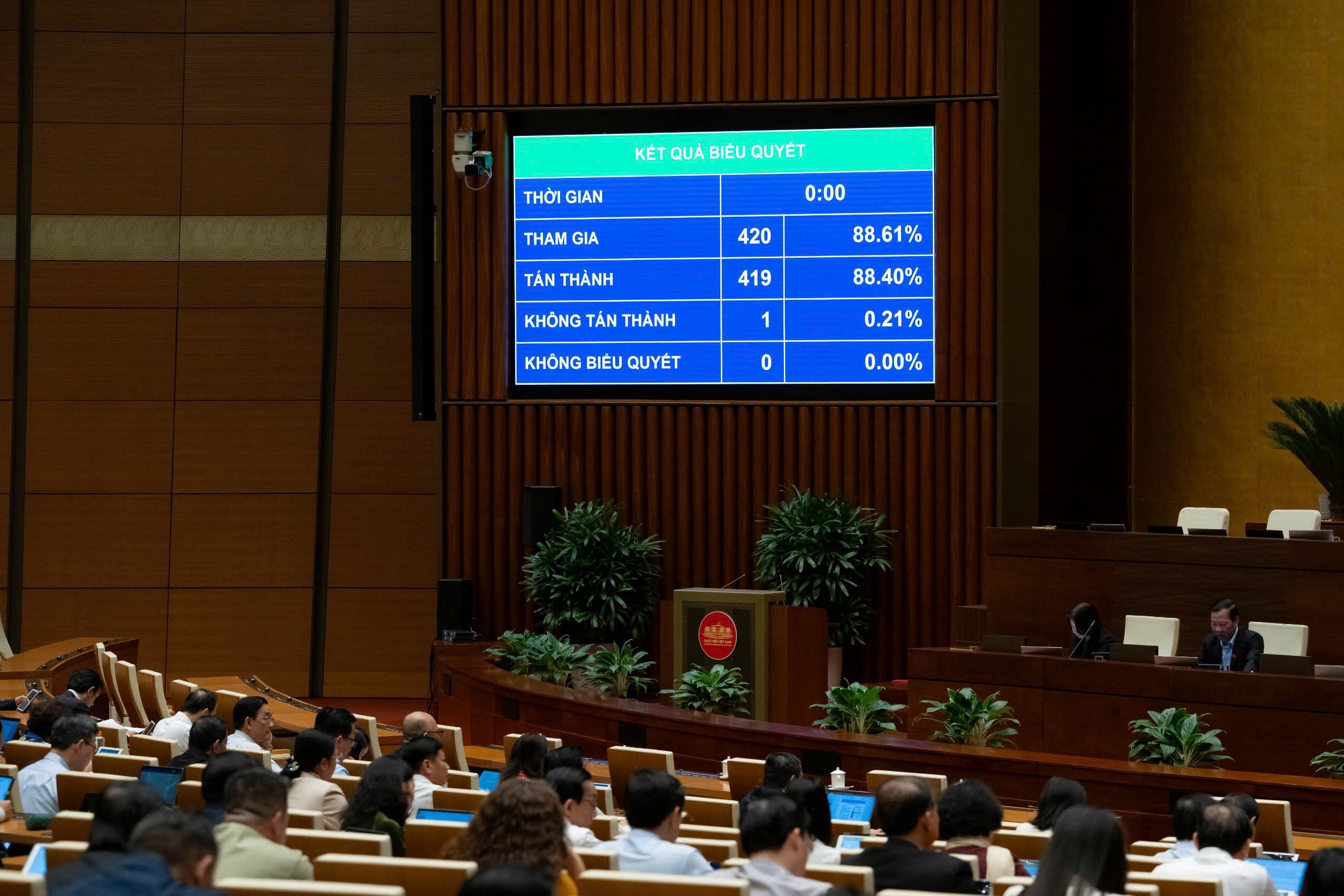 Quoc hoi chot thu ngan sach nam 2026 hon 2,5 trieu ty dong hinh anh