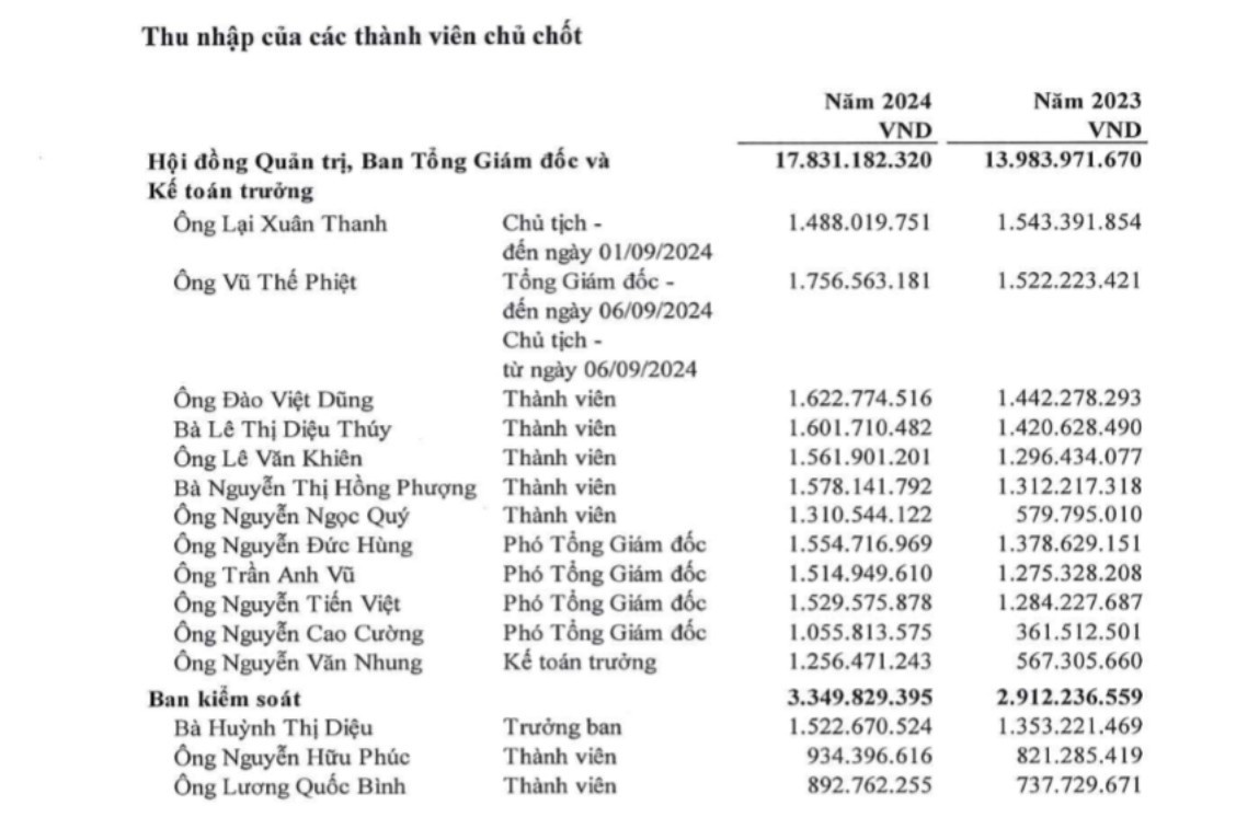 san bay long thanh anh 1