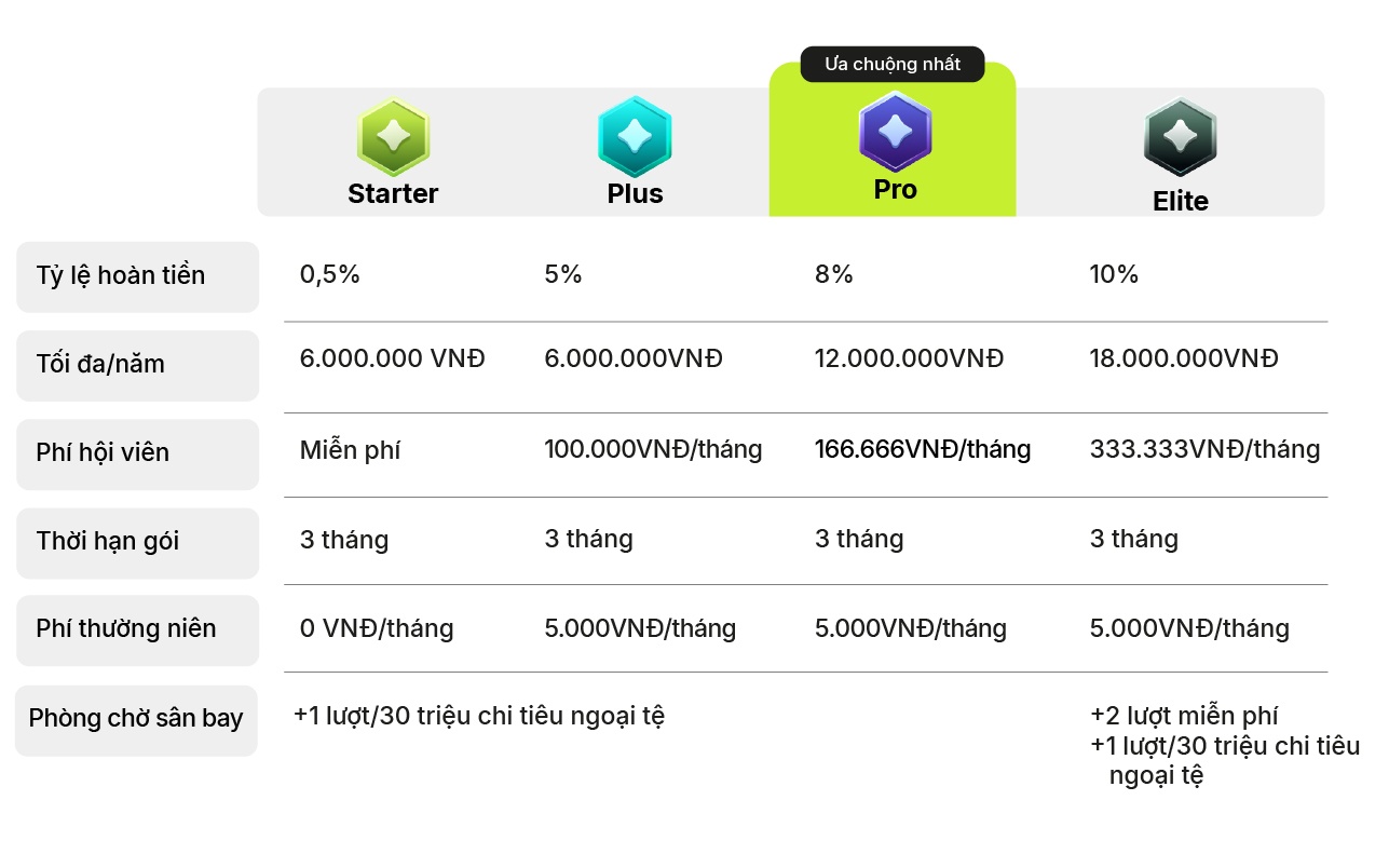 Max Card hoan tien anh 2