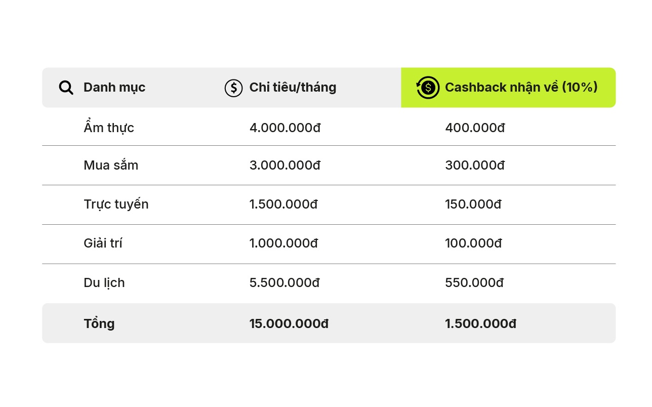 Max Card hoan tien anh 4