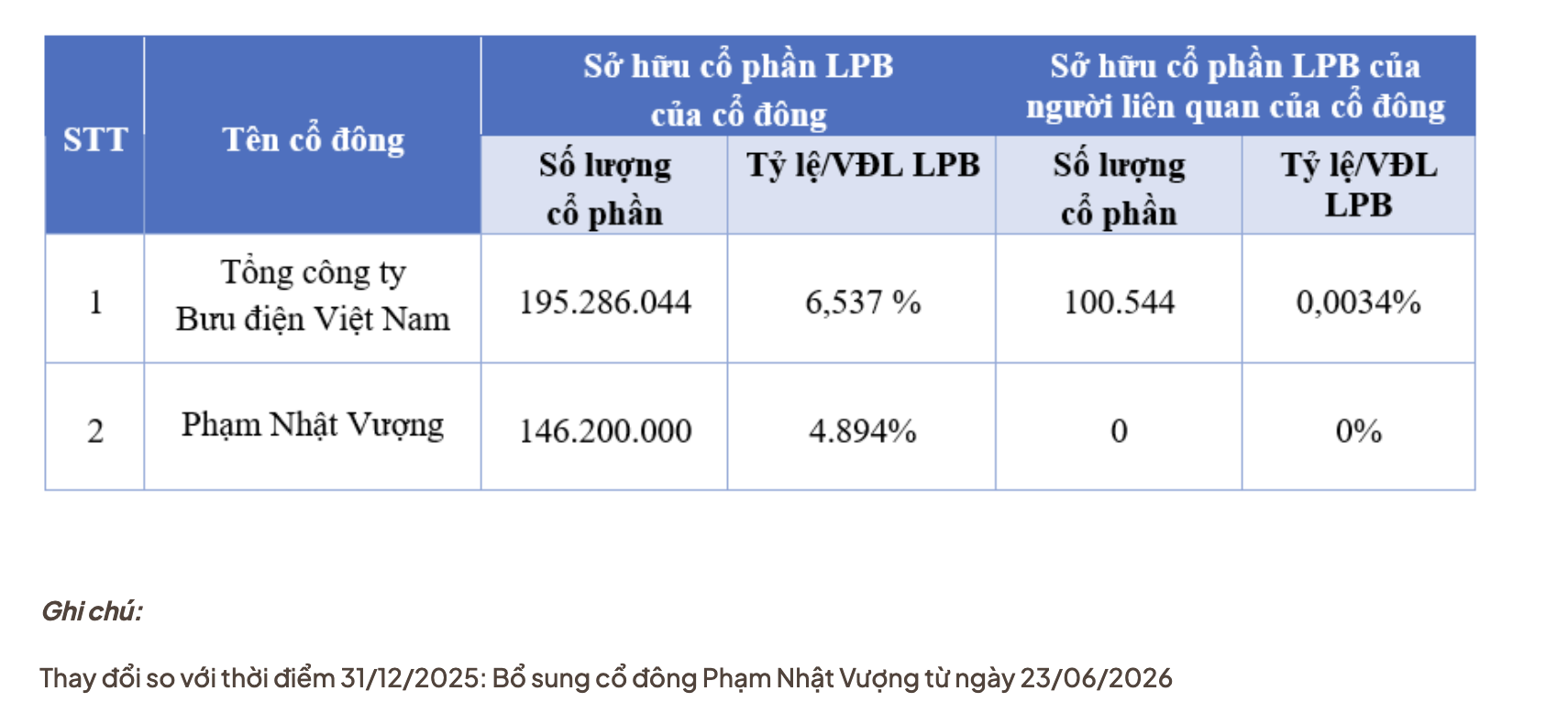 Pham Nhat Vuong anh 1