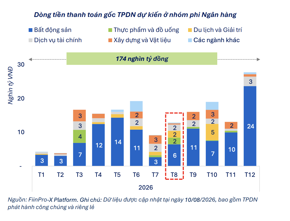 tr&aacute;i phiếu ảnh 1