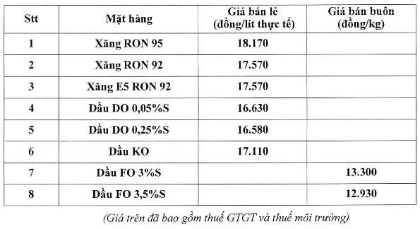 Bảng giá xăng dầu có hiệu lực từ 16h30 chiều nay. Ảnh: PVOil.