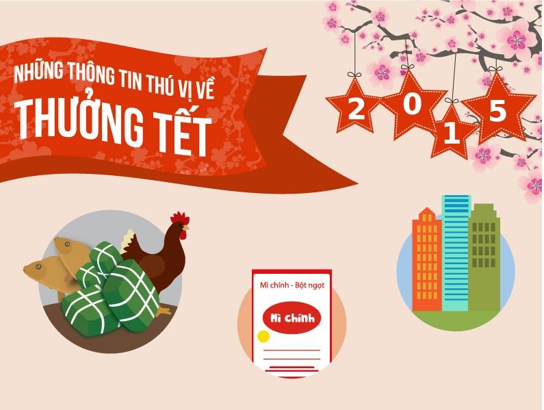 Thuong Tet 2015: Cho nhan biet thu, noi xach con ga hinh anh