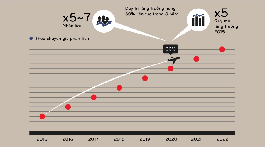 Tham vong ty do cua hang hang khong gia re Vietjet hinh anh