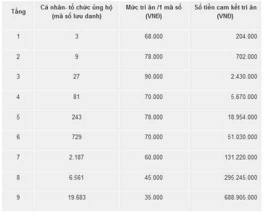 1 nam kiem 600 trieu dong, giau het doi: Da cap bien tuong? hinh anh