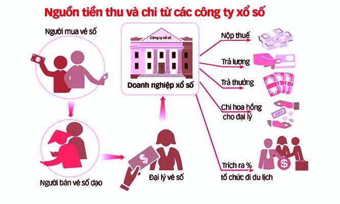 Se dieu chinh lai luong khung cua cac sep xo so? hinh anh