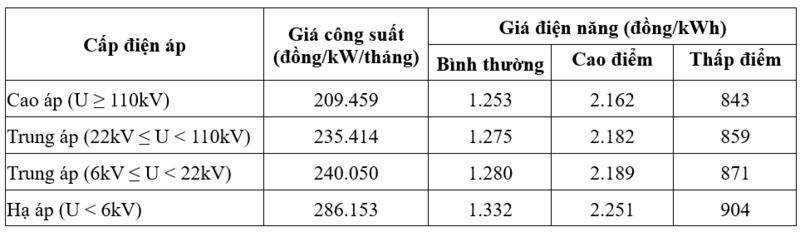 gia dien 2 thanh phan anh 1
