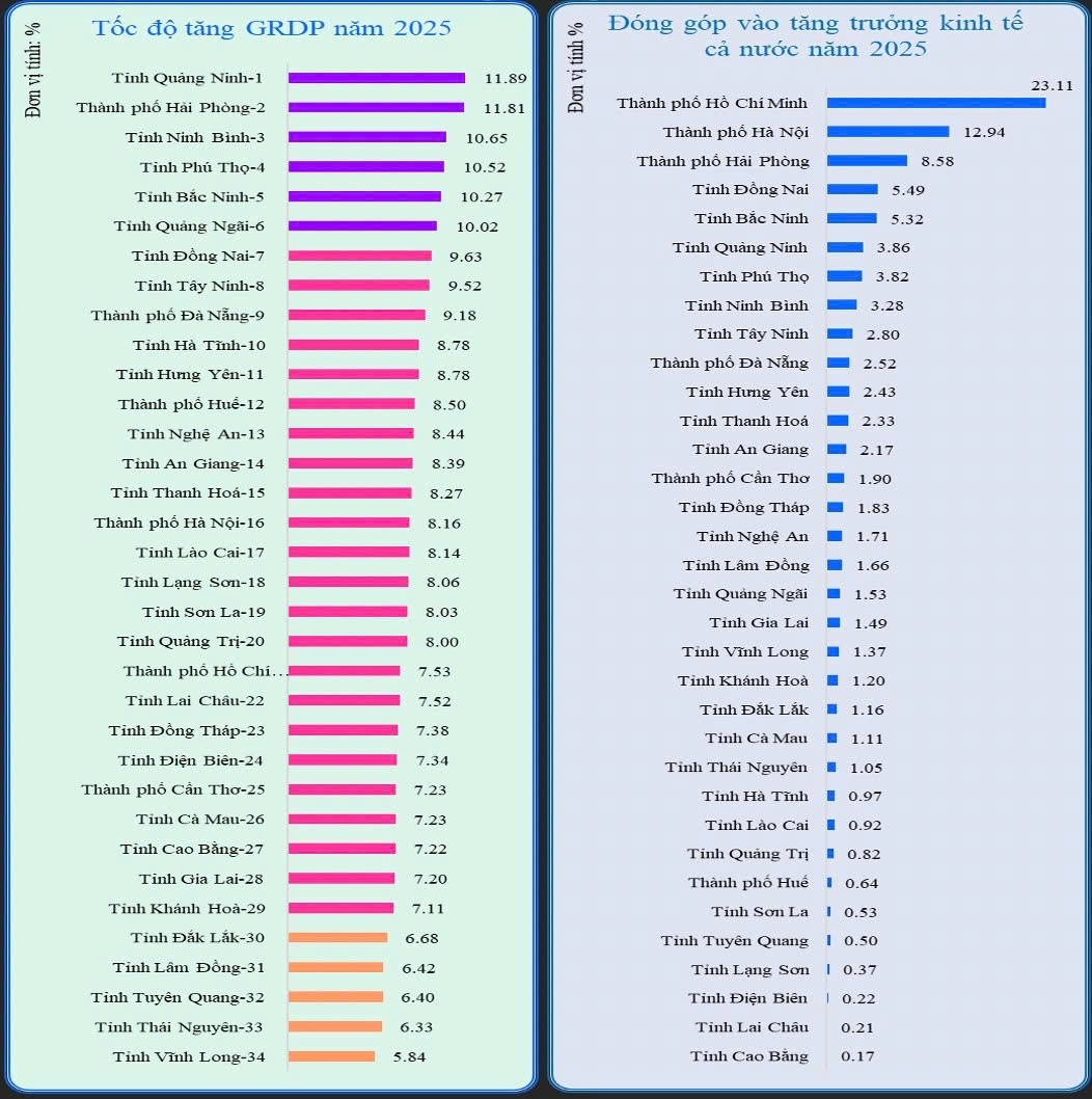 xep hang kinh te anh 1