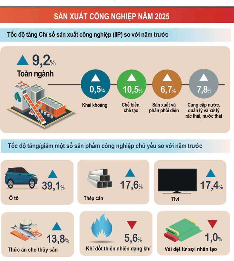 san xuat cong nghiep anh 1