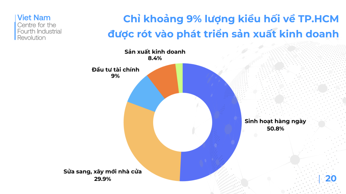 kieu hoi anh 1
