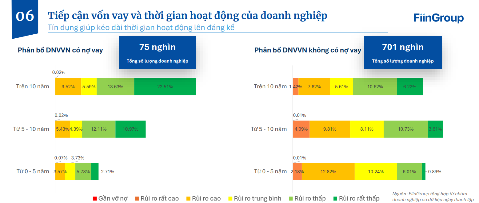 vốn vay ảnh 2