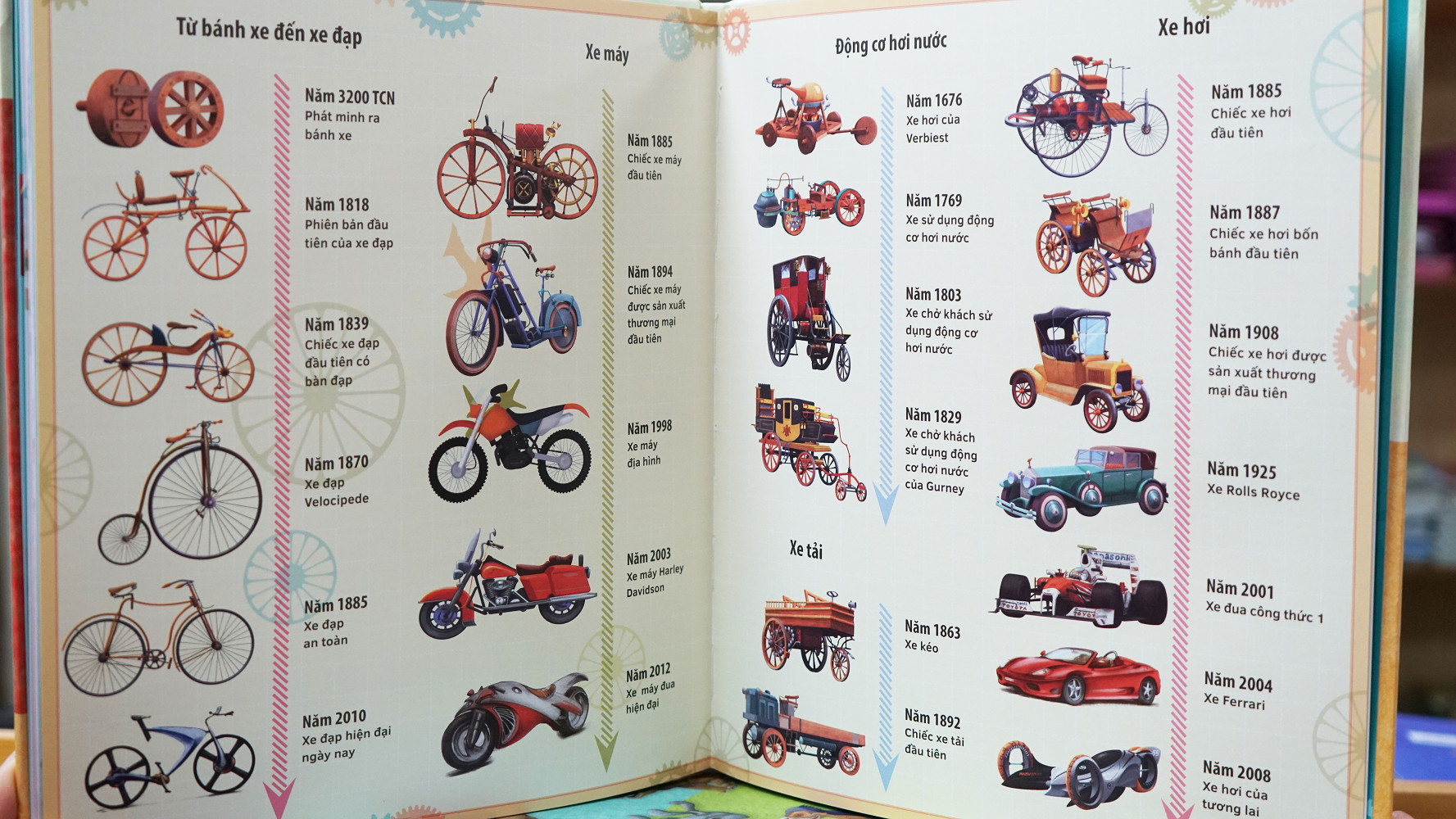 bo sach Theo dong thoi gian anh 2