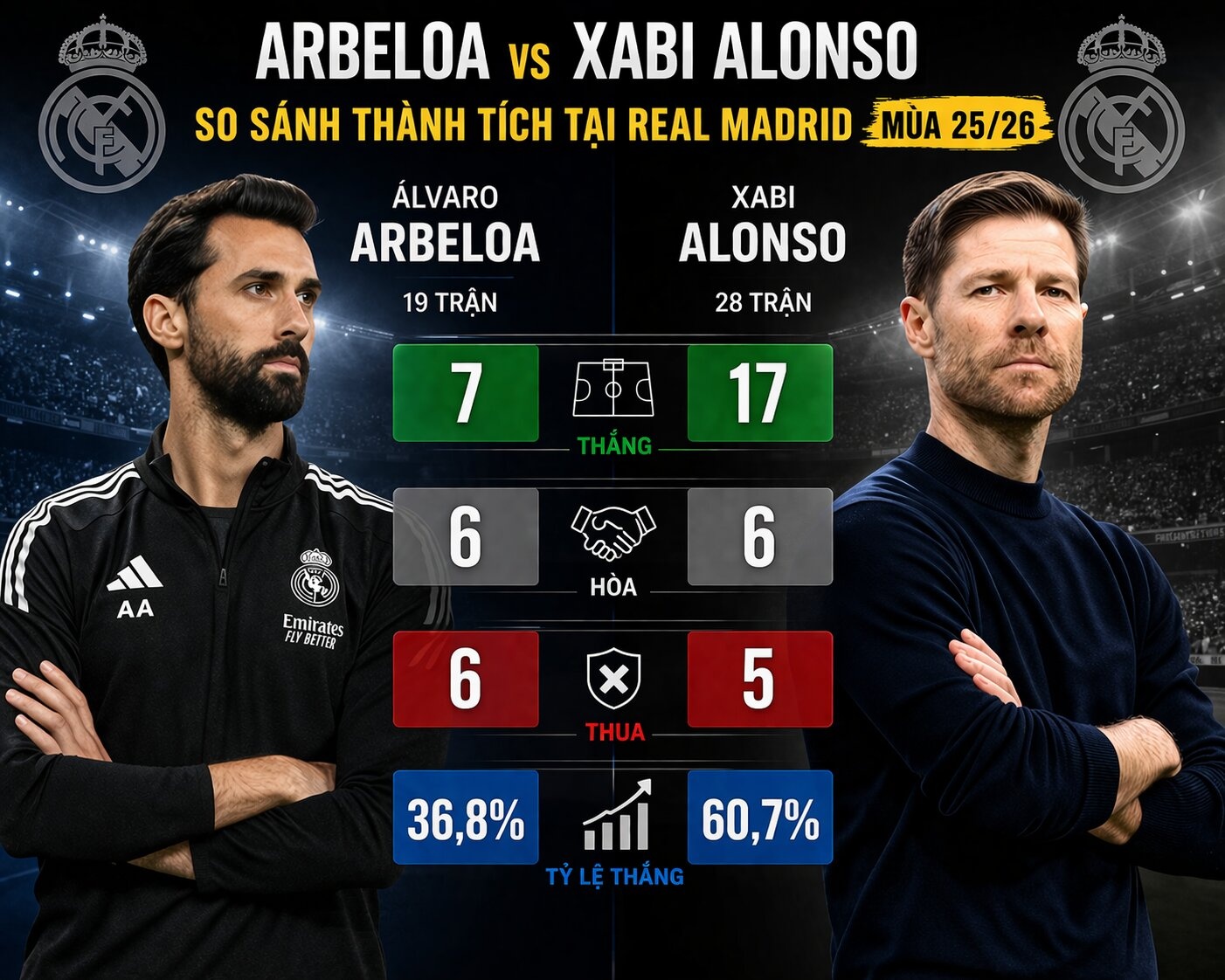 Arbeloa,  Alonso,  Real Madrid anh 1