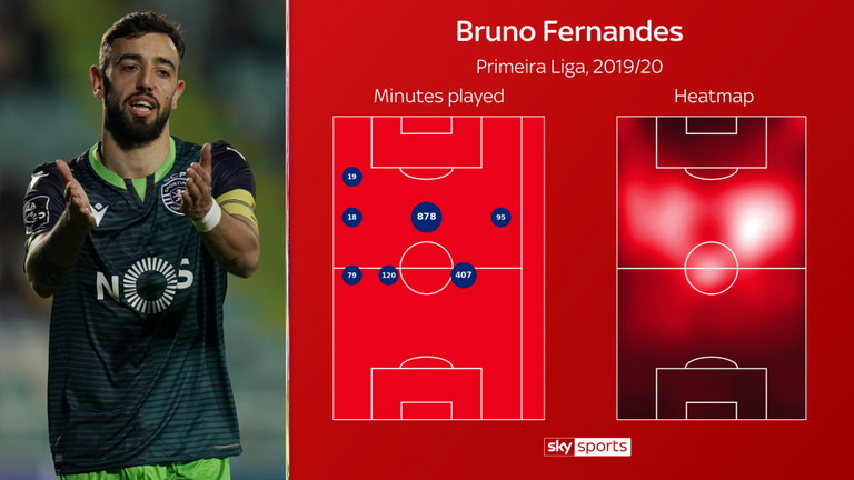 Bruno Fernandes anh 3