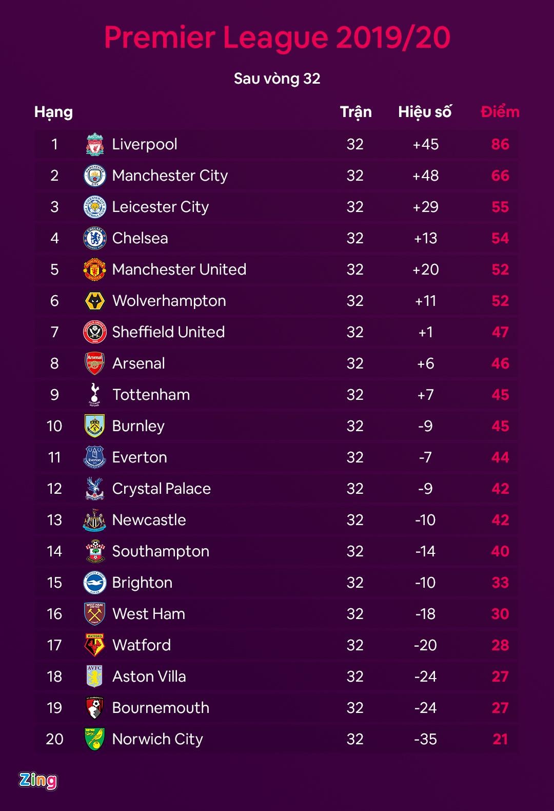 Liverpool thua Man City anh 3