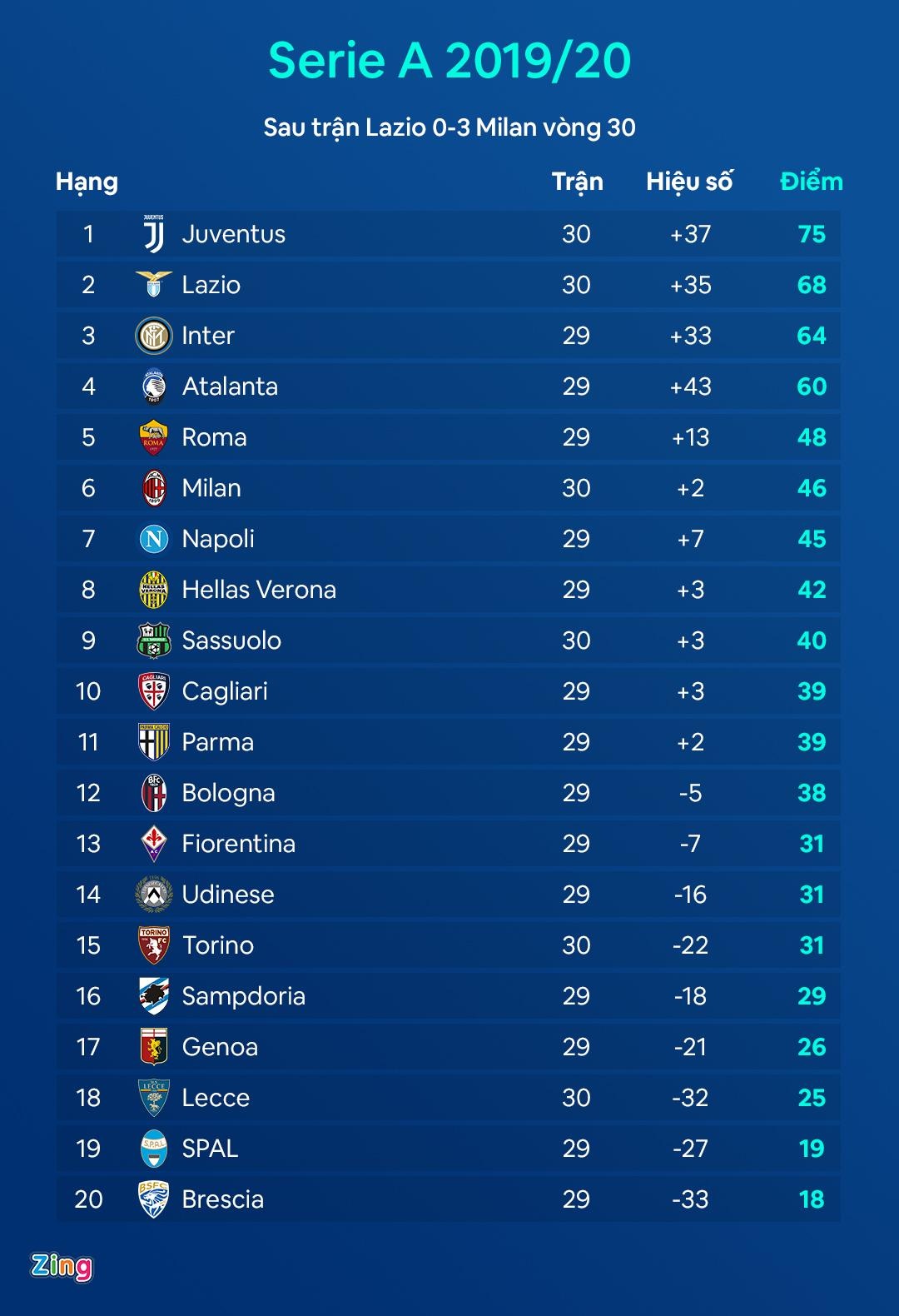 Cristiano Ronaldo anh 2