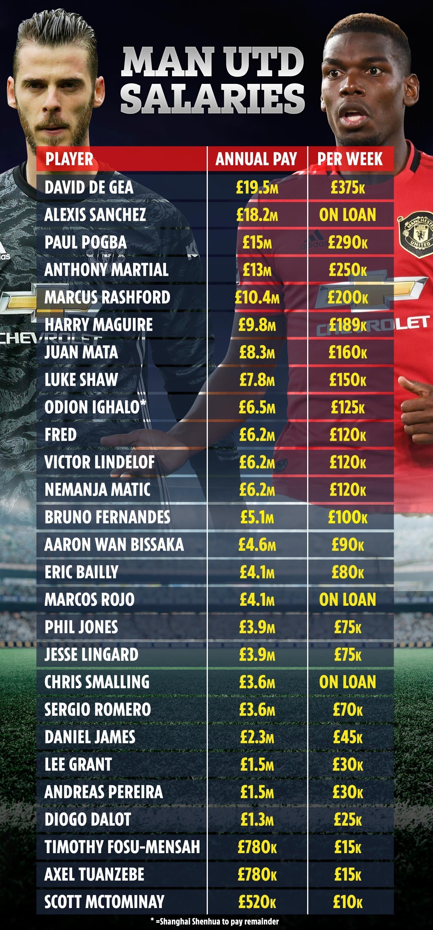 Manchester United anh 4