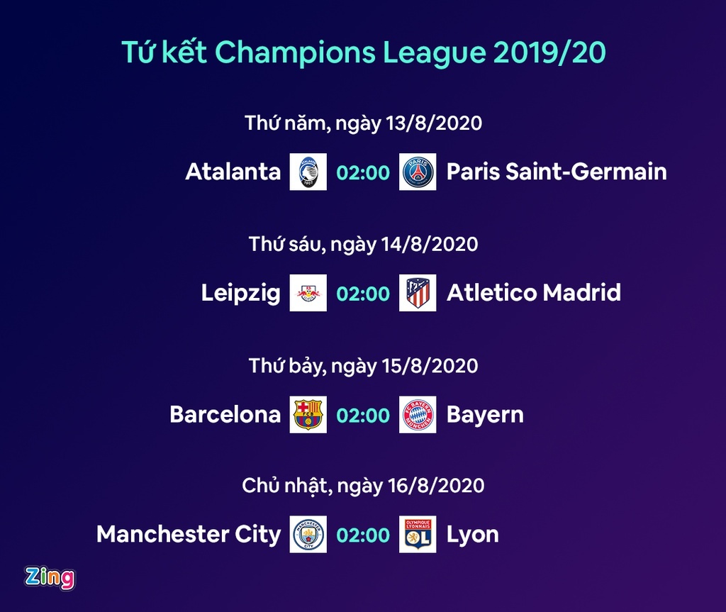 tu ket Champions League anh 10