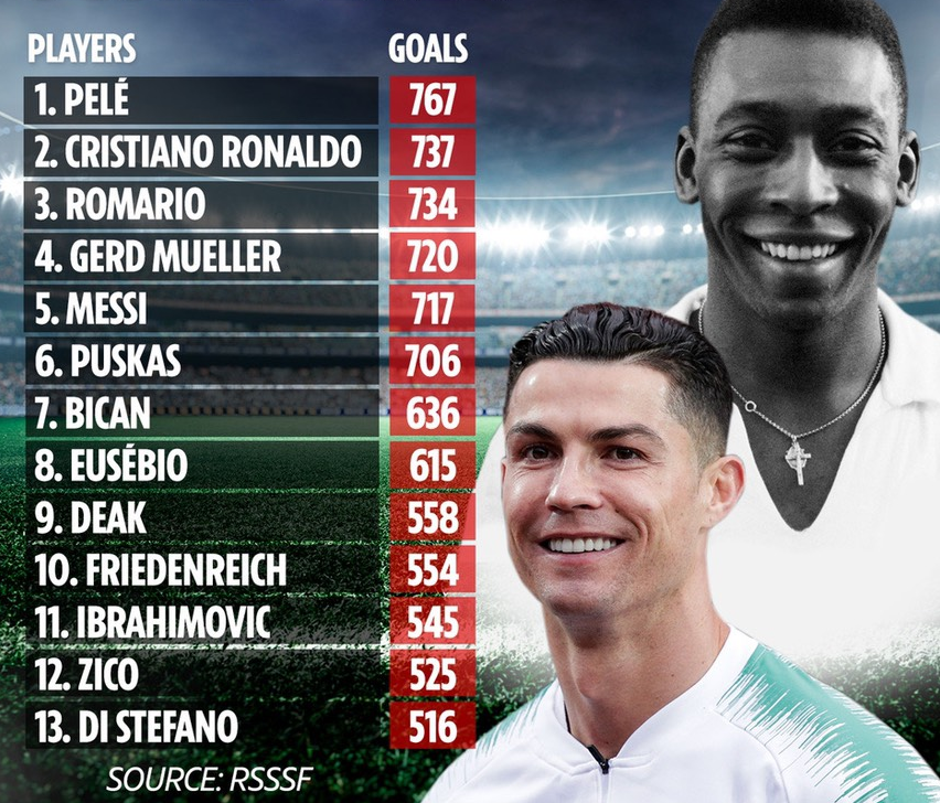 Ky luc cua Ronaldo anh 2