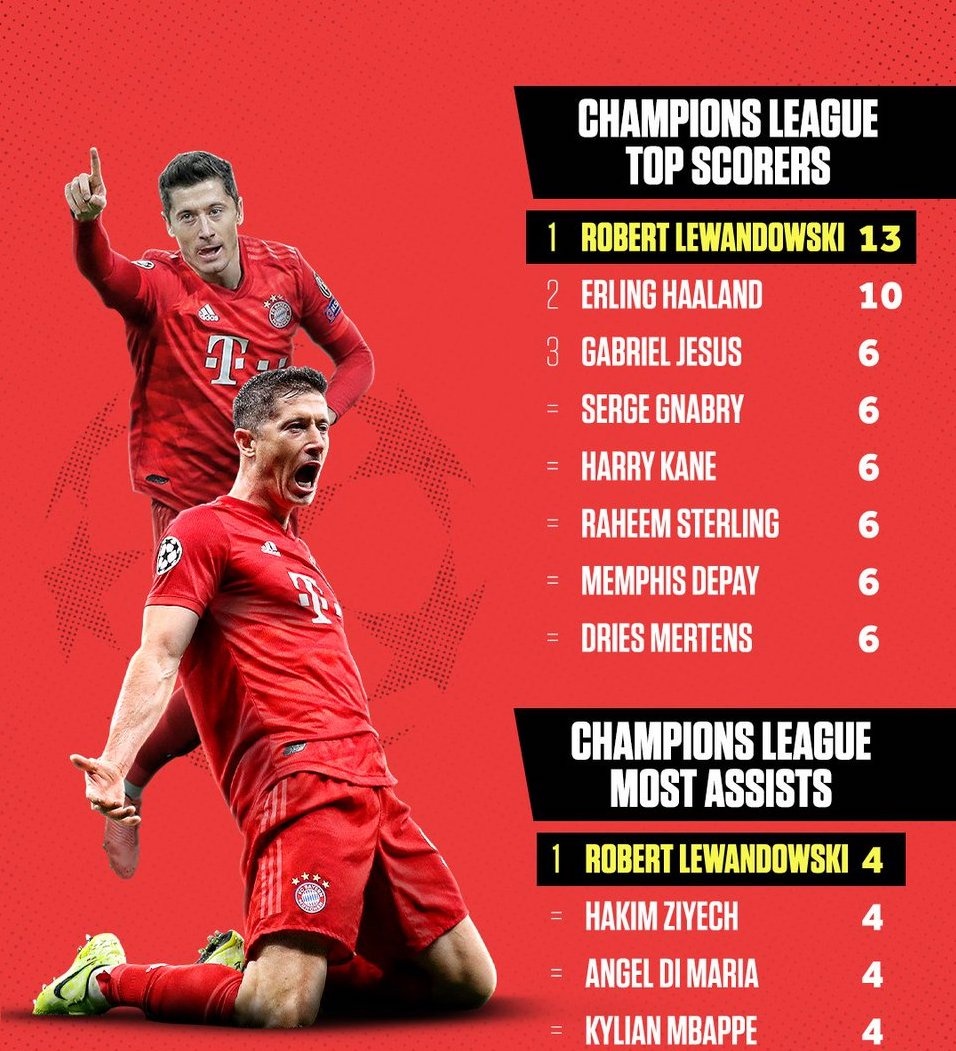 Robert Lewandowski anh 6