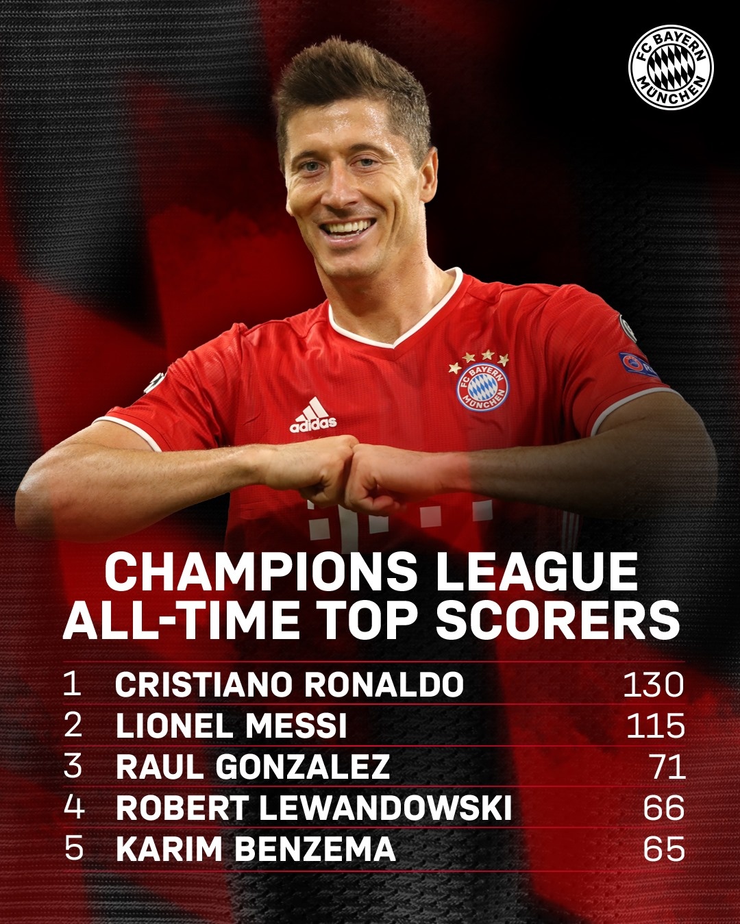 Robert Lewandowski anh 9