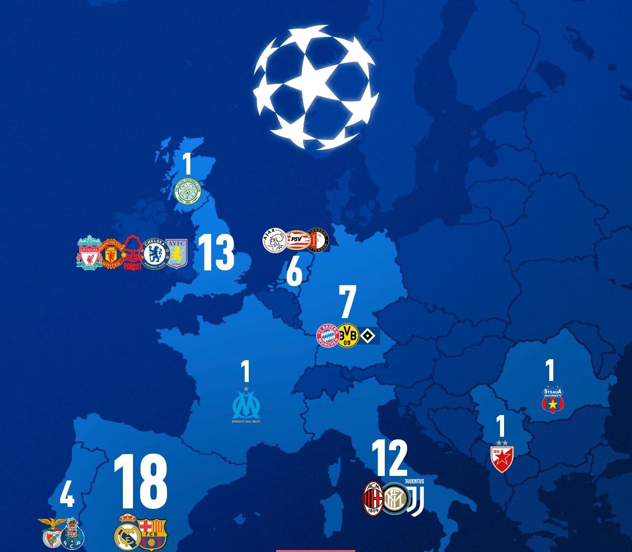 Champions League anh 1