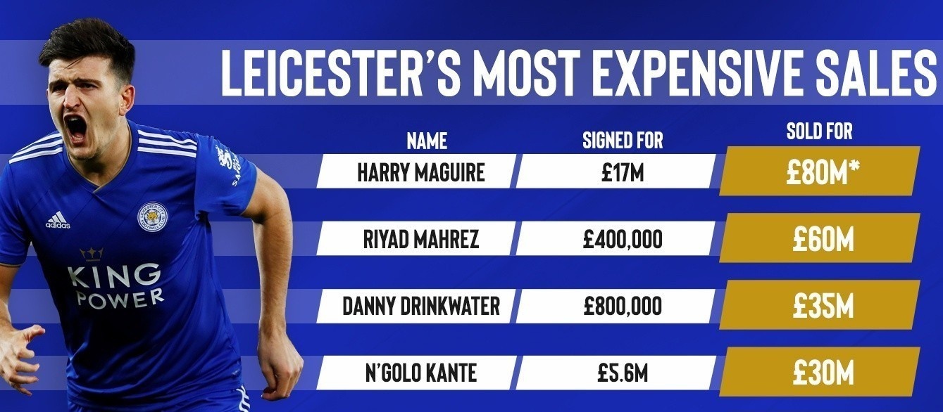 Leicester City anh 1