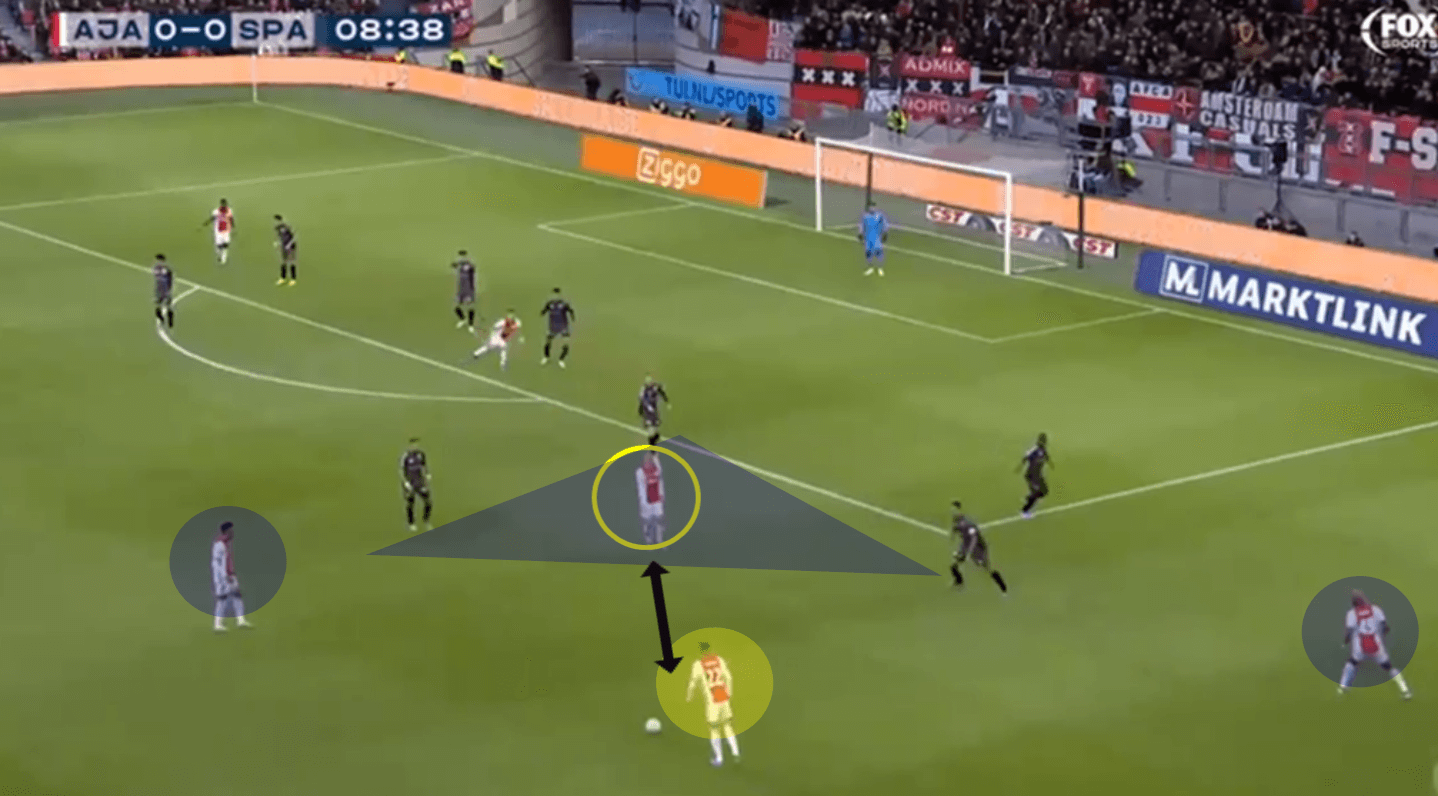 Donny van de Beek den MU anh 3