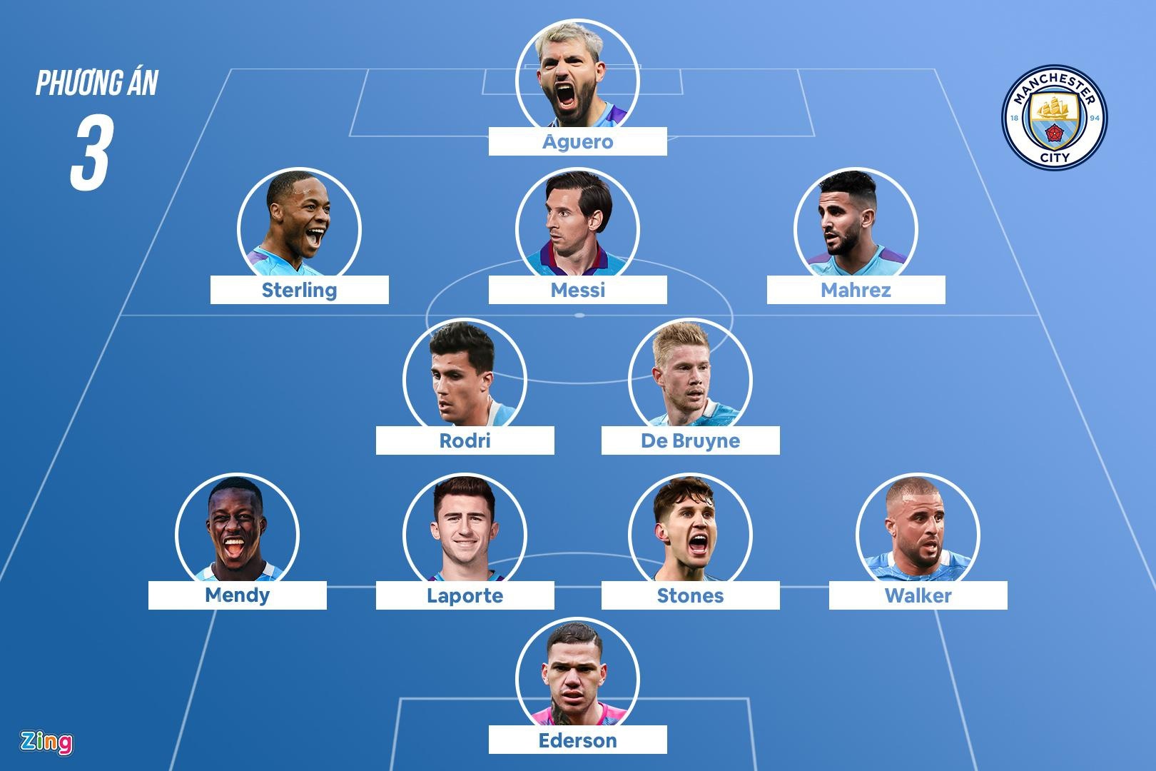 Messi den Man City anh 4