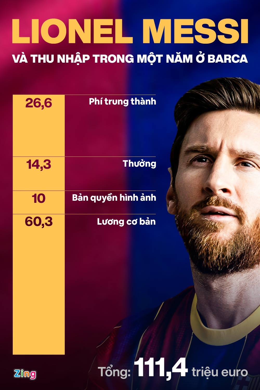 Messi den Man City anh 3