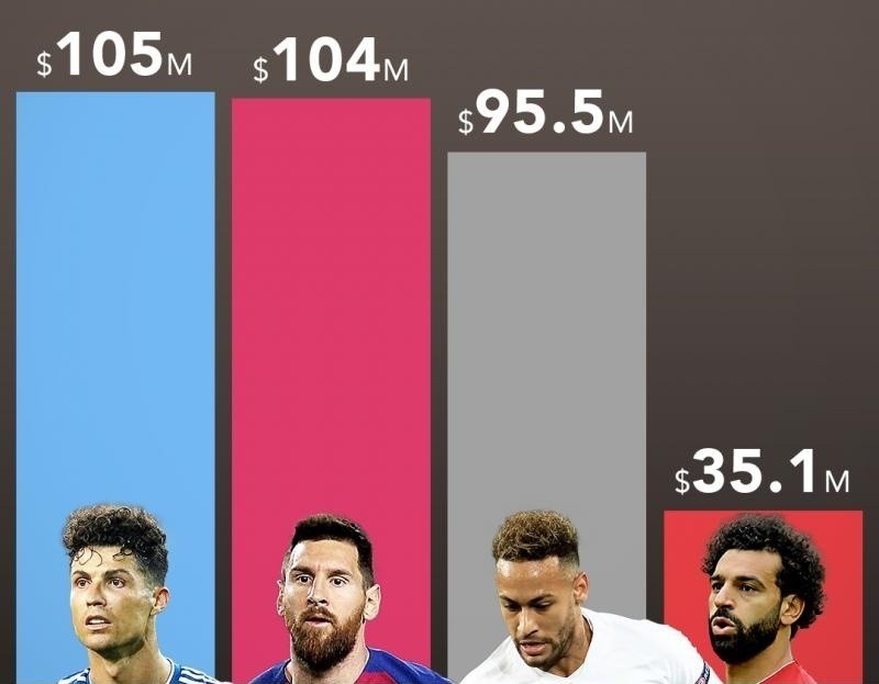 Cristiano Ronaldo anh 8