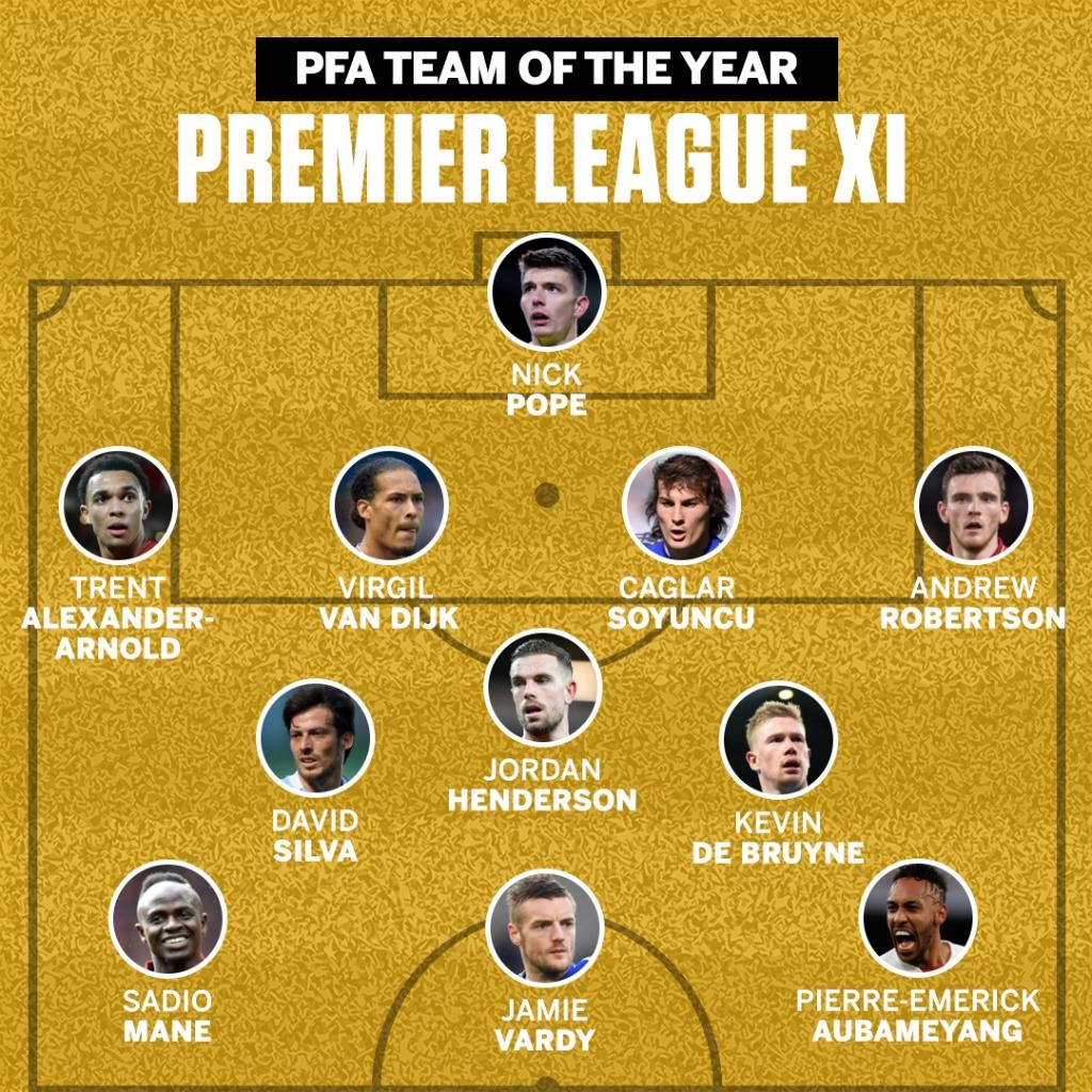 doi hinh tieu bieu Premier League anh 1