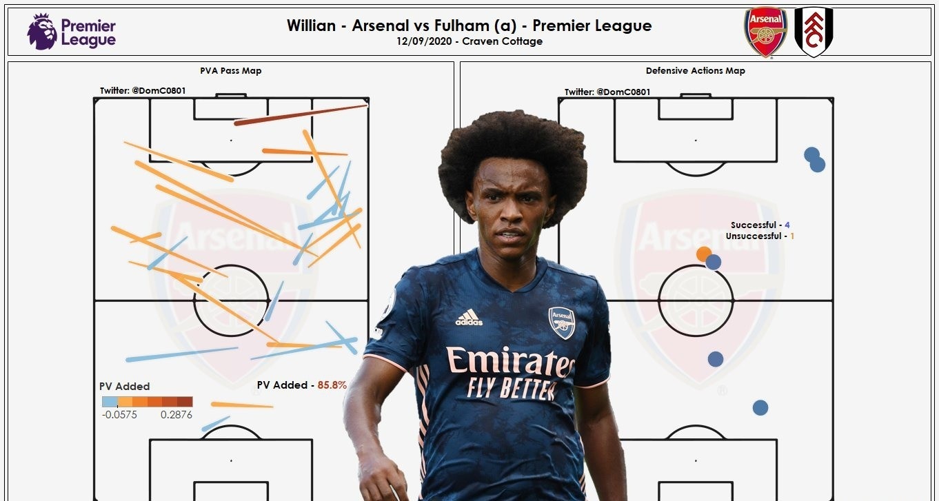 Arsenal thang Fulham anh 2