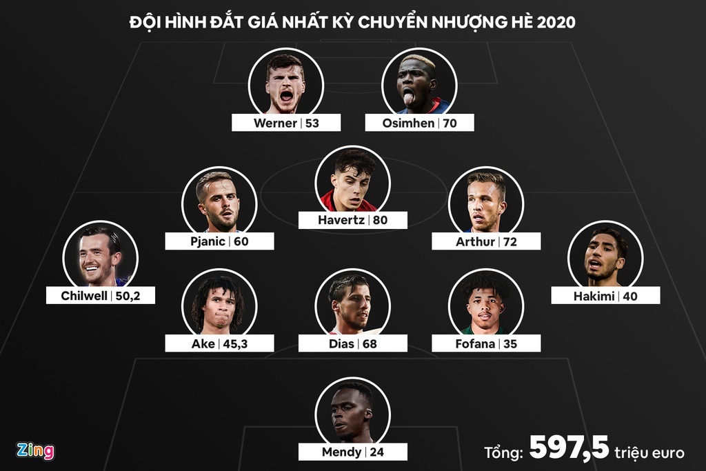 Ngoai hang Anh anh 3