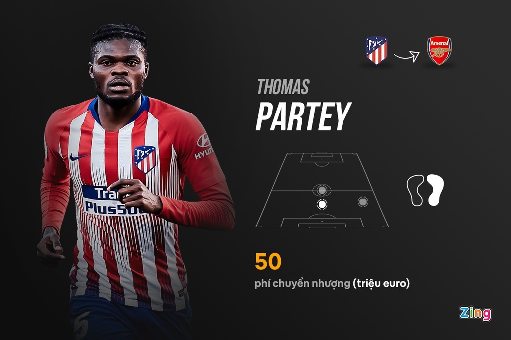 Thomas Partey anh 2