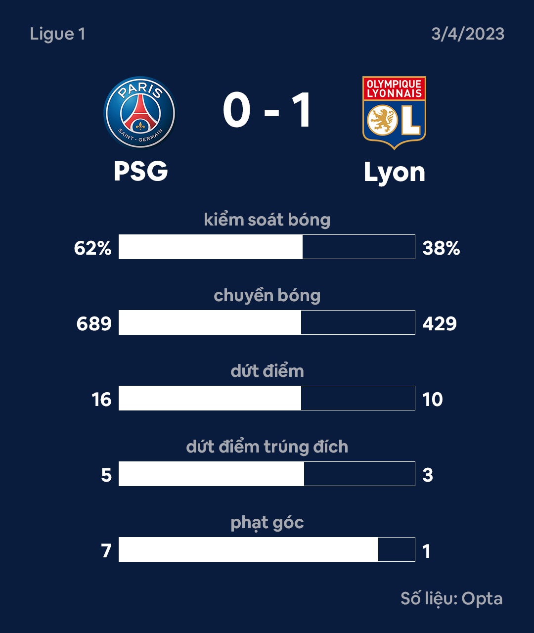 PSG anh 3