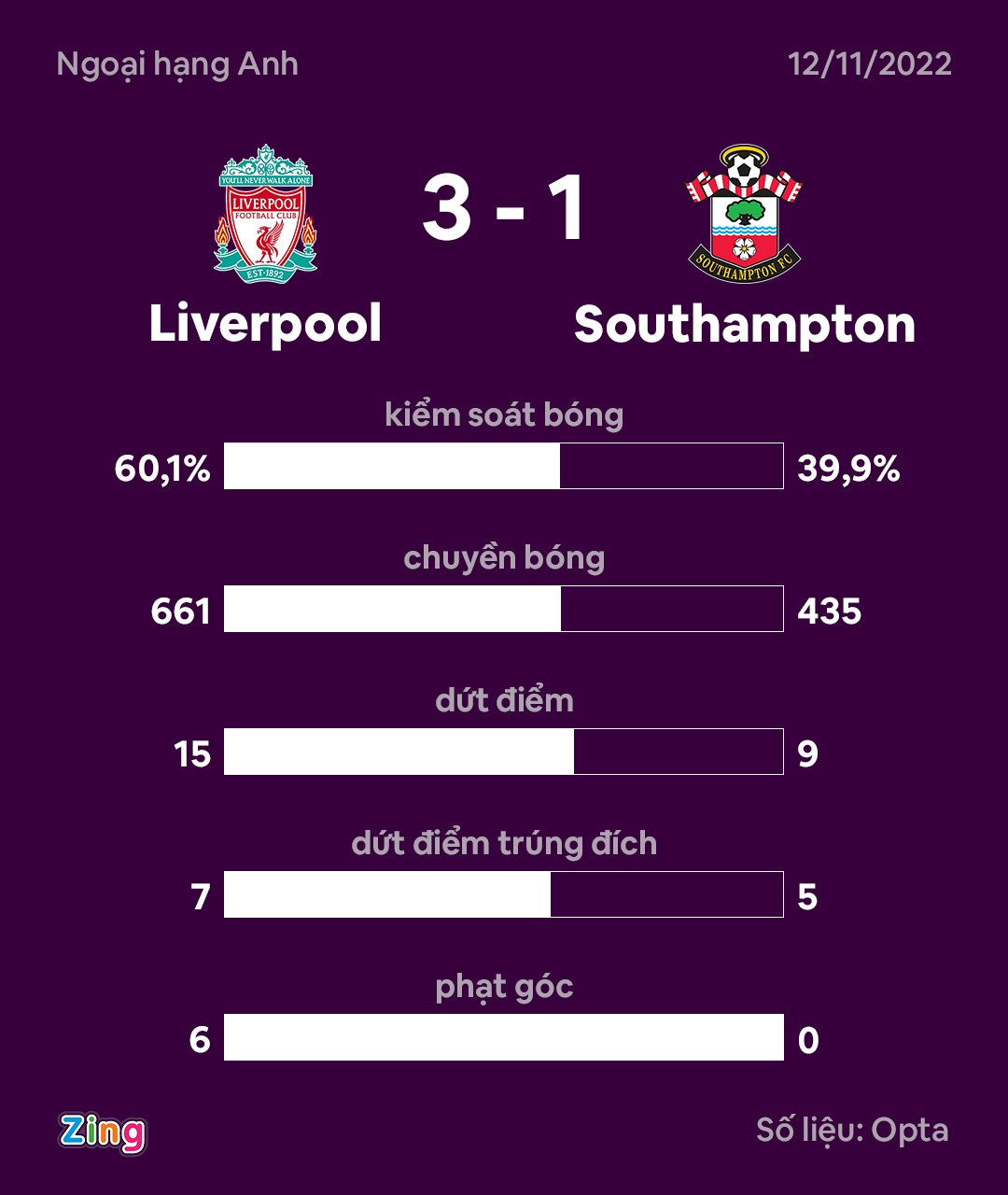 Liverpool anh 4