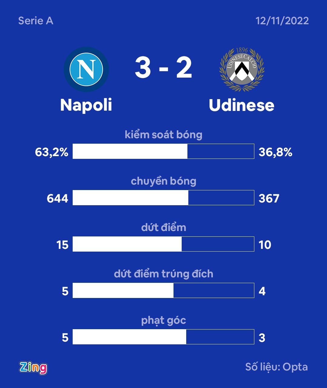Napoli anh 3