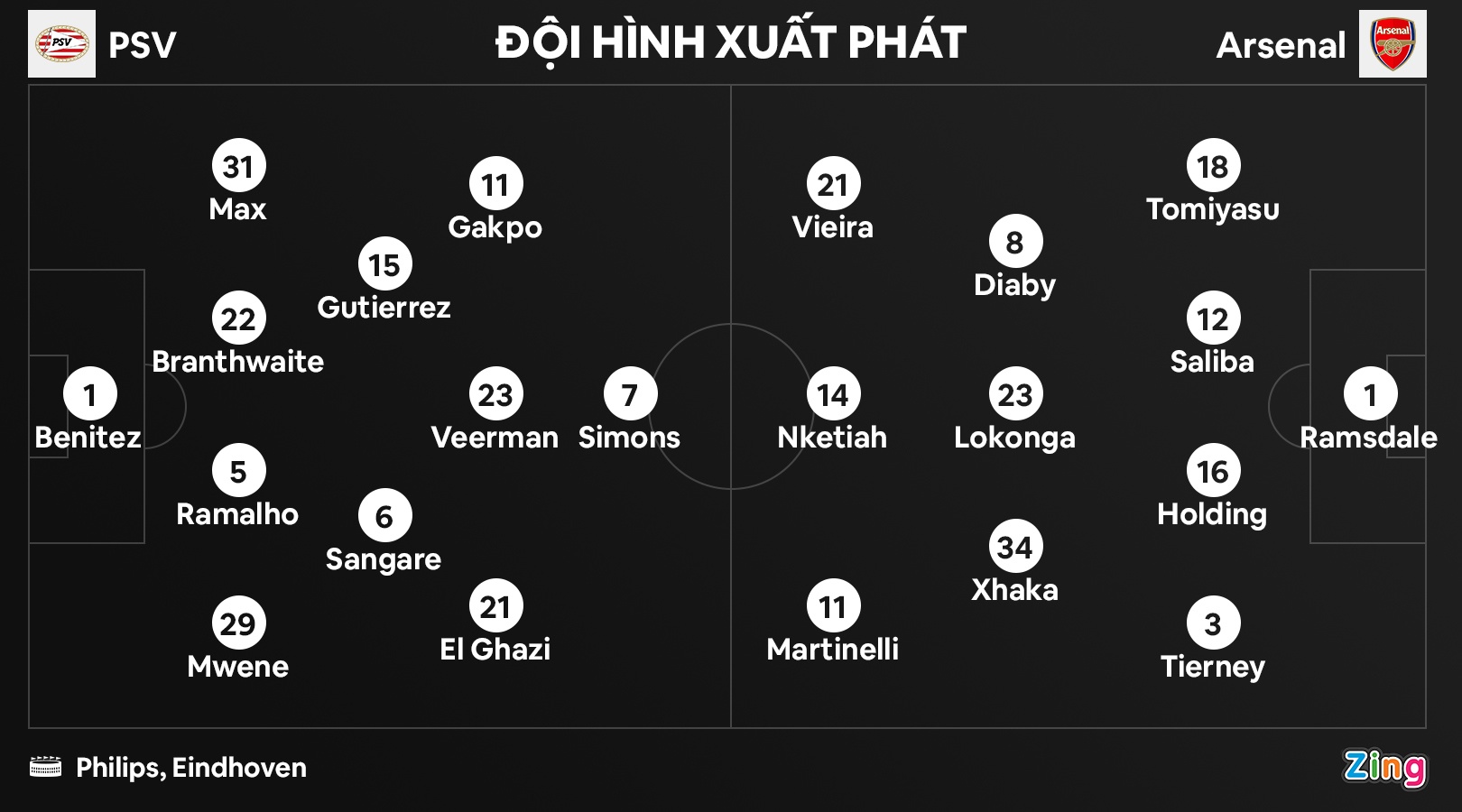 Aaron Ramsdale anh 1