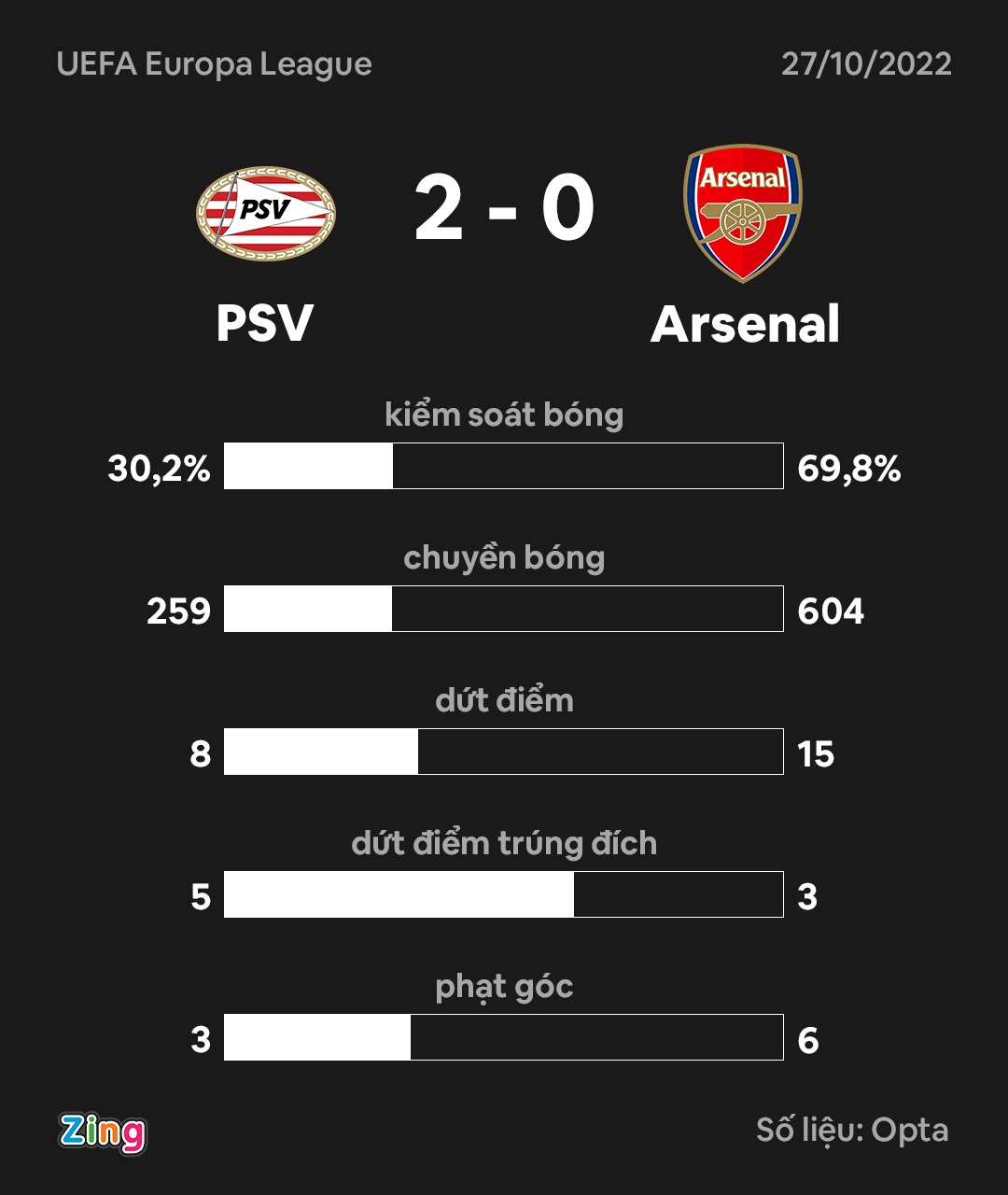 Aaron Ramsdale anh 2