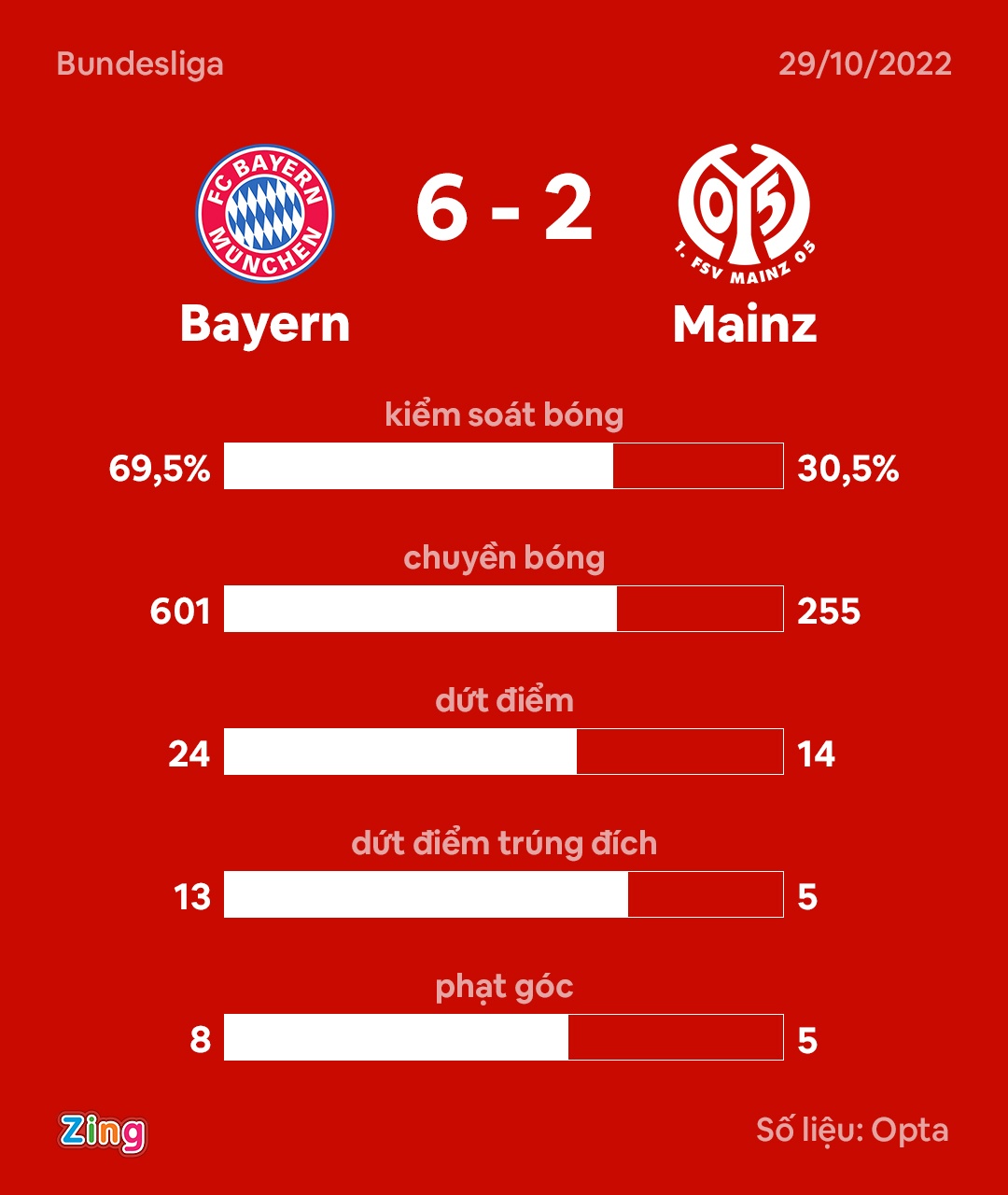 Bayern anh 7